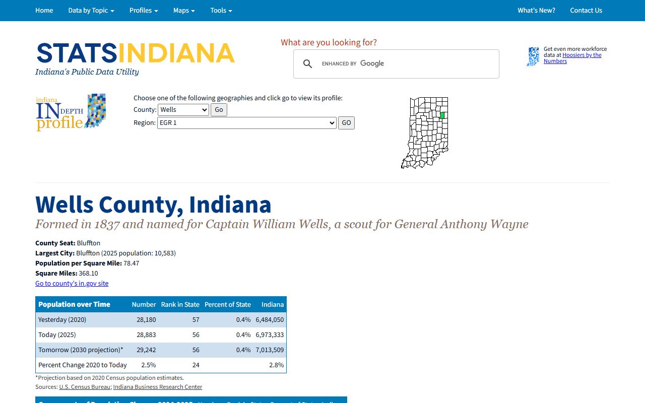 Wells County court dockets STATS Indiana county profile source